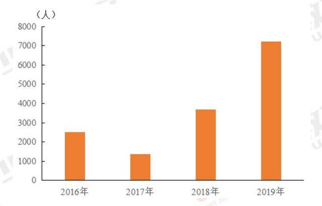 辽宁总人口2019总人数_辽宁舰