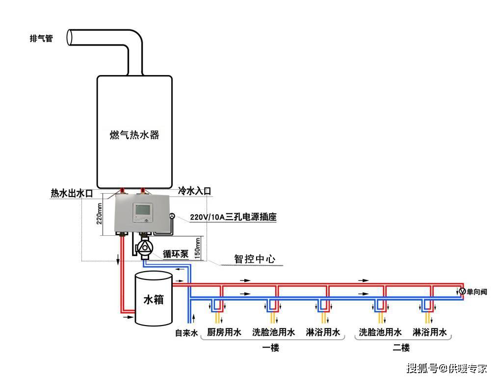 热水循环系统中回水器导致燃气热水器频繁启动,影响使用寿命的问题