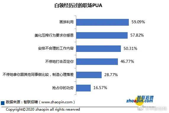 年终奖发宝马又如何？职场PUA，杀人不见血