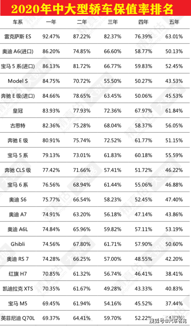 小车排行_8-12万家用小车排行榜,这三款小车推荐(2)