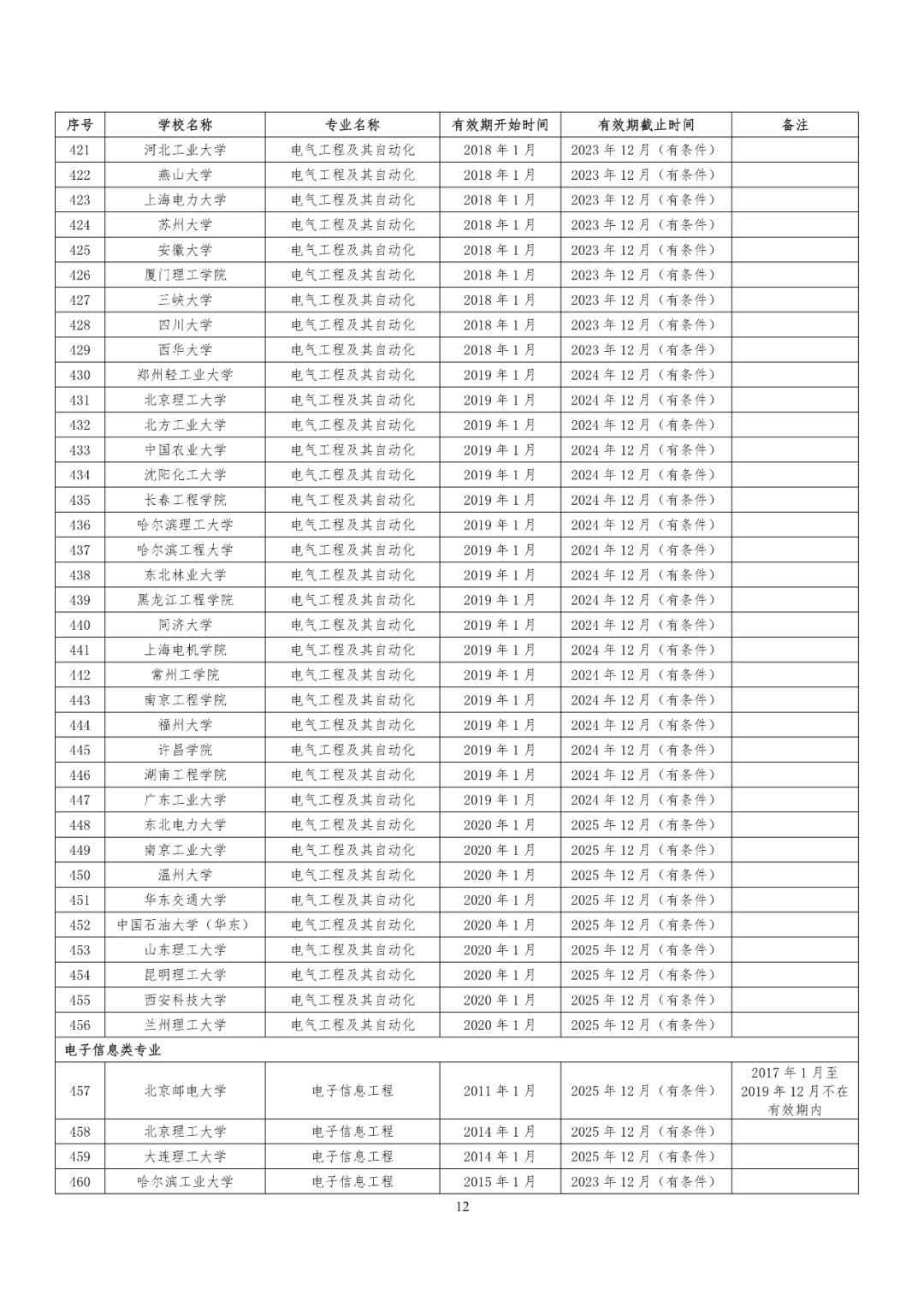 241所高校！教育部公布又一重磅专业名单