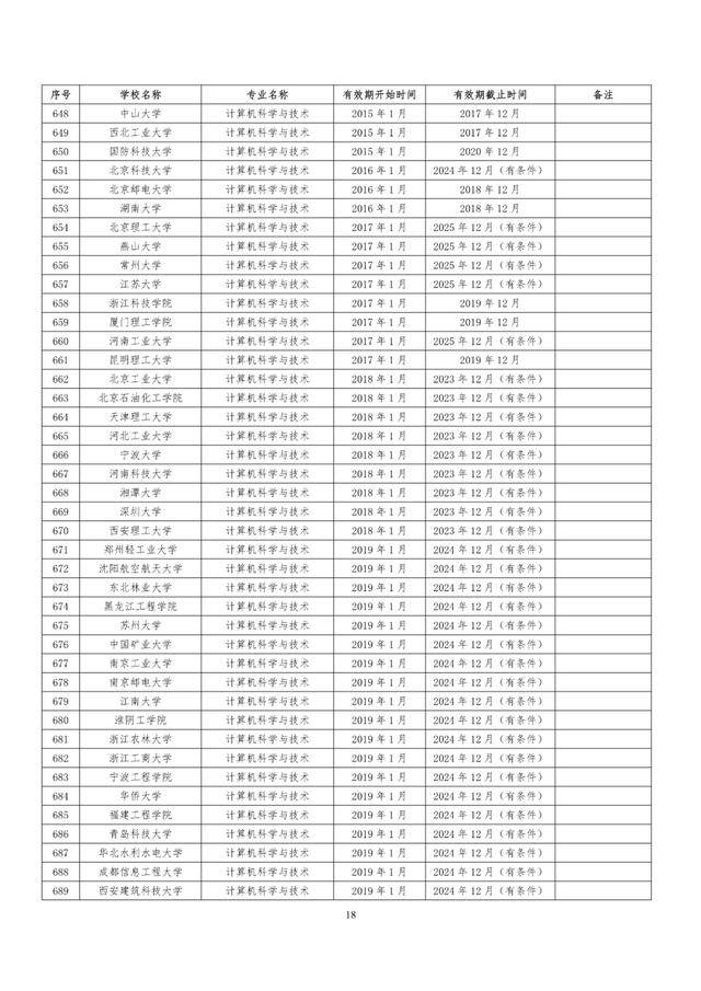 教育部|速看！教育部公布241所高校1353个专业