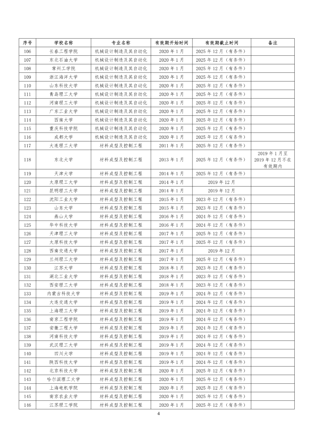 241所高校！教育部公布又一重磅专业名单