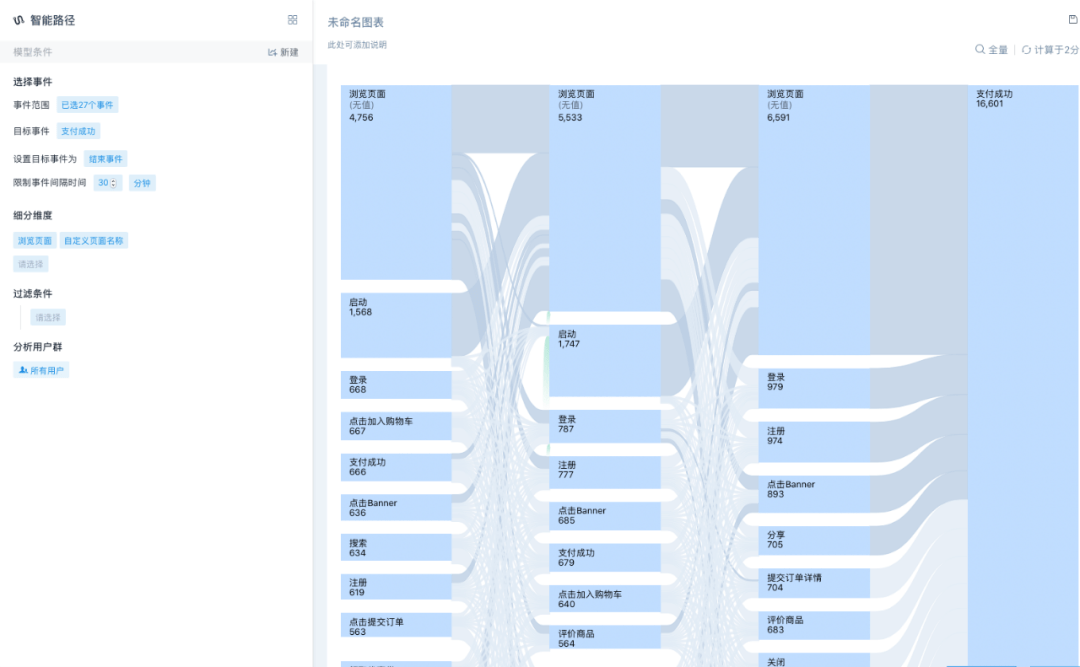 易观|聚鲨环球精选签约易观方舟，数据驱动电商平台用户体验提升
