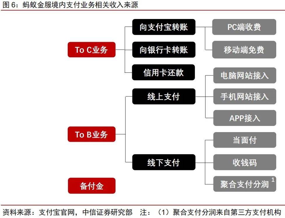 蚂蚁集团欲上市，财富自由盛宴之外，暗藏着大