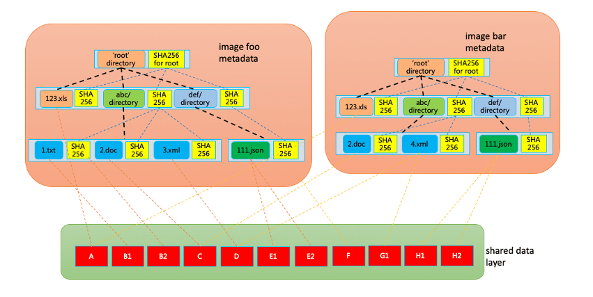 Knoppix|镜像格式二十年：系统镜像的螺旋进化