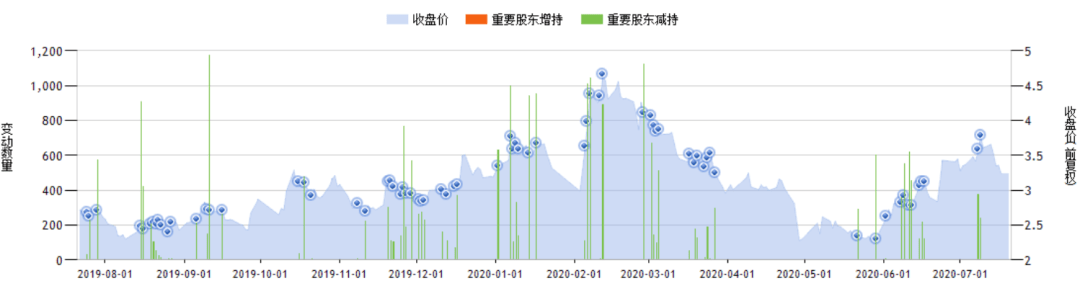 股东|还记得会说话的汤姆猫？IP方金科文化溢价47倍收购股东资产正掀波澜