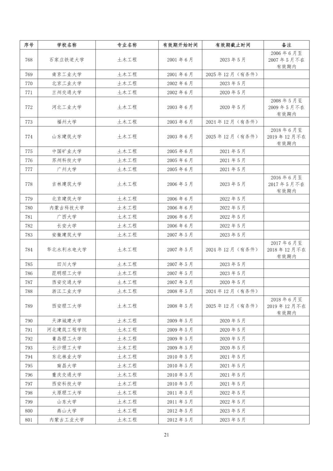 241所高校！教育部公布又一重磅专业名单