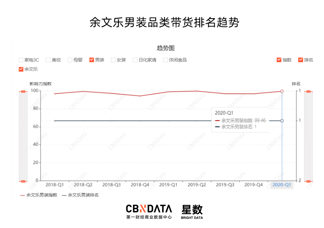 品牌|一件T恤卖600，偶像们做的潮牌割到“韭菜”了吗？