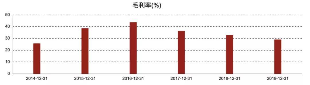 宁德|200亿定增引发分食狂潮，“电池大王”宁德时代还能称霸多久？