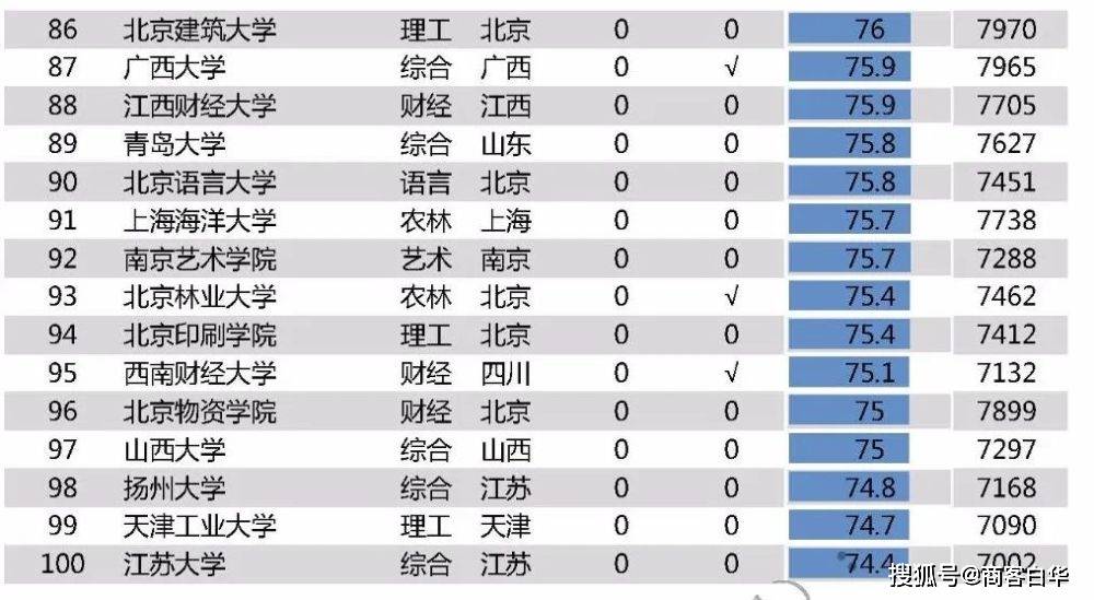 清朝人均收入_小康家庭人均收入标准