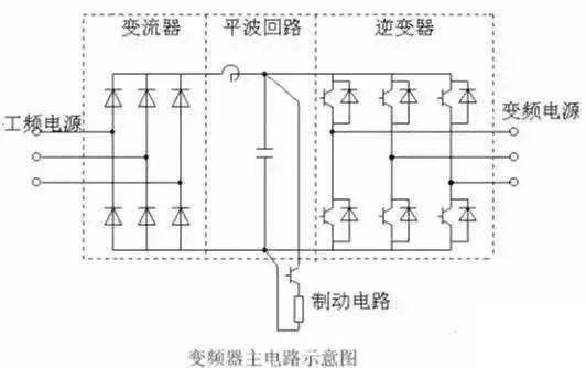 整流器电路将交流电转换成直流电,其工作方式与电池充电器或电弧焊机