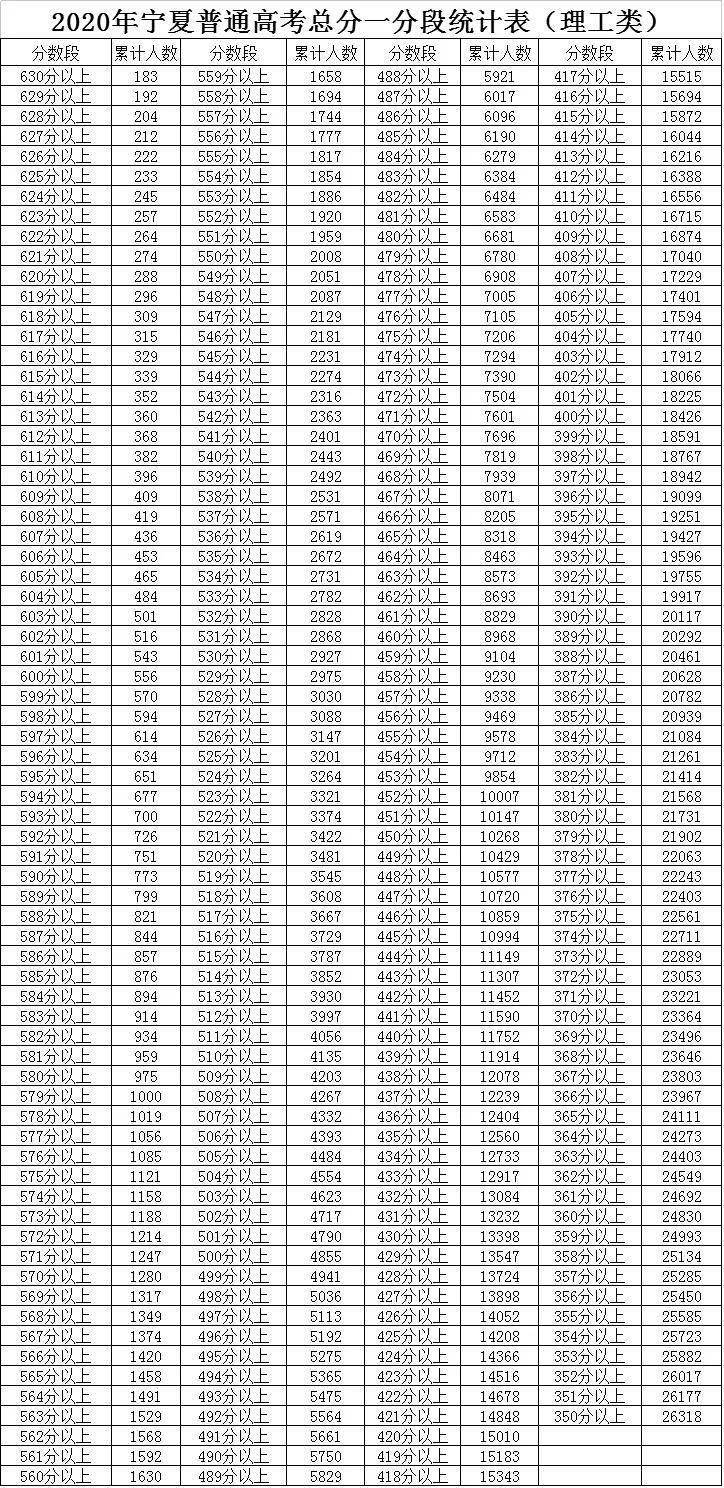 宁夏2020中考成绩排名_2020年宁夏省考成绩排名_宁夏人事考试中心