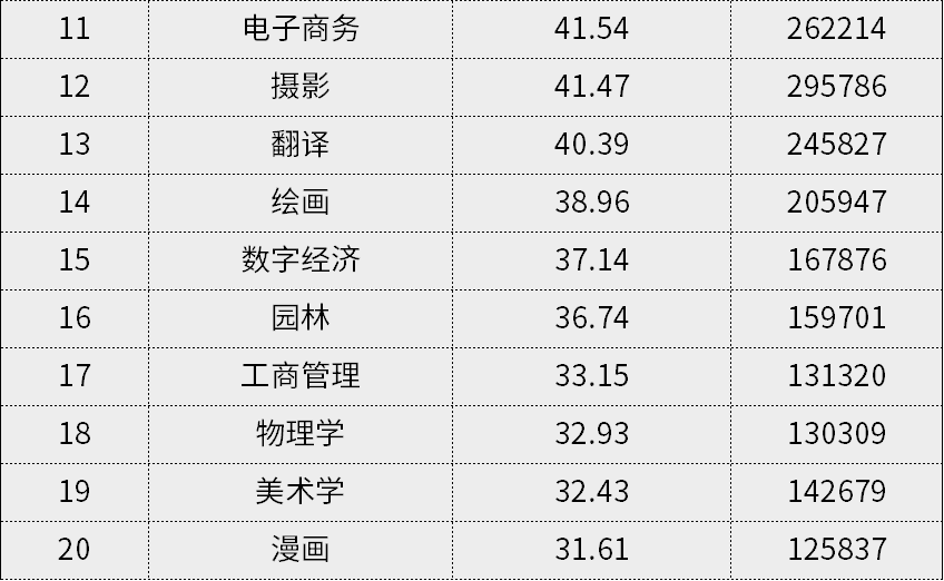 2020网络表演排名_音乐表演专业大学排名-2020-2021年音乐表演专业排名