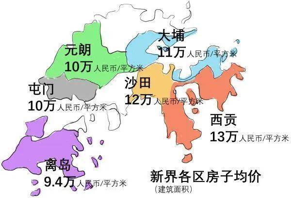 香港部分区域房价