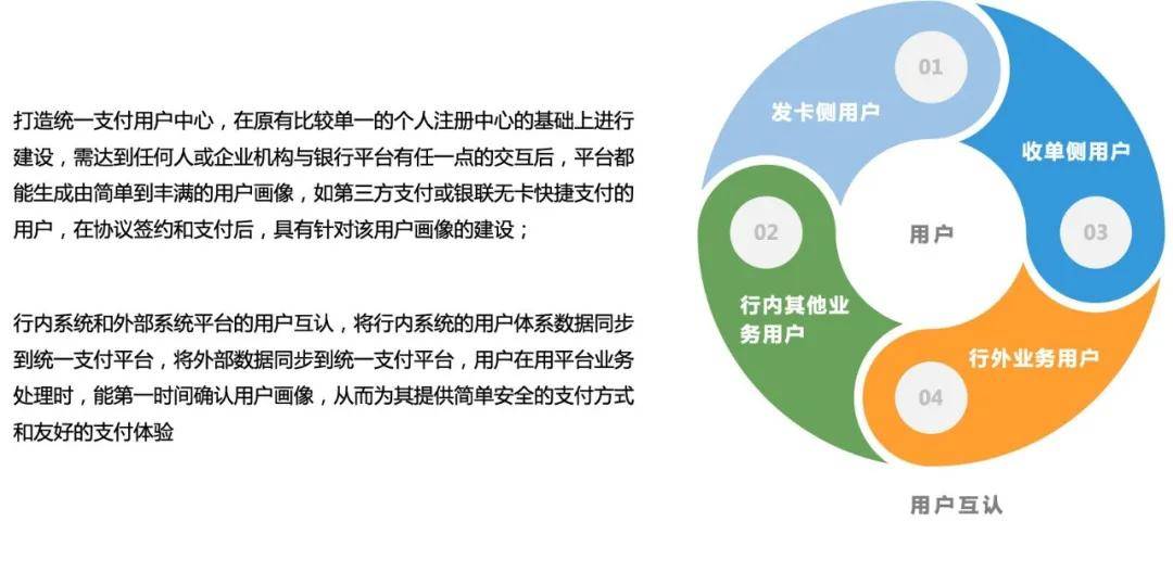 八卦爆料|中信网科优秀解决方案展评之聚合支付全链路精准营销
