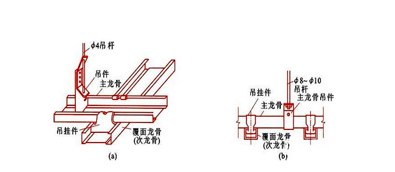 主龙骨→副龙骨接着根据点位植入吊筋.