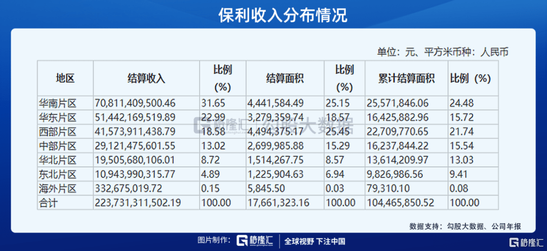 原创地产股为什么一定要选保利？