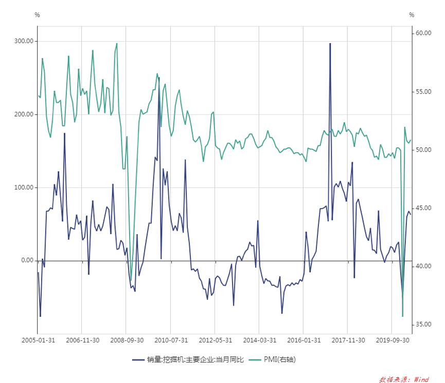 系列|中国经济三大之未解之谜系列（二）：挖掘机之谜