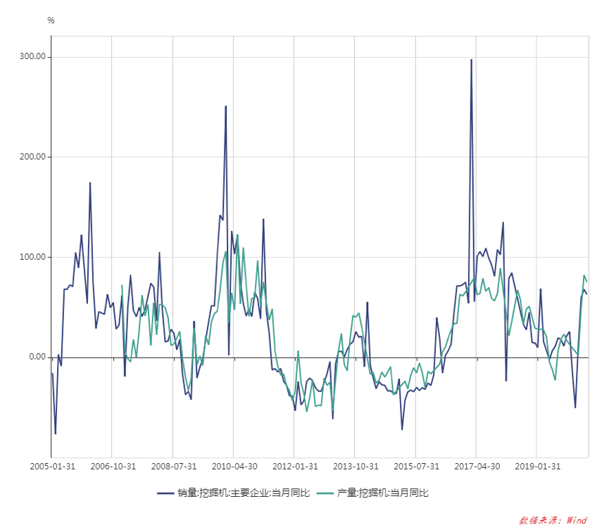 系列|中国经济三大之未解之谜系列（二）：挖掘机之谜
