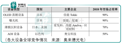 时机|与泡沫共舞，深科达上市时机好坏难料