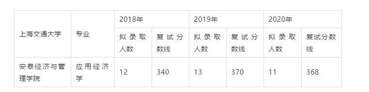 2020年上海各大学录_2020年上海高考211高校本科普通批录取数据!最低分