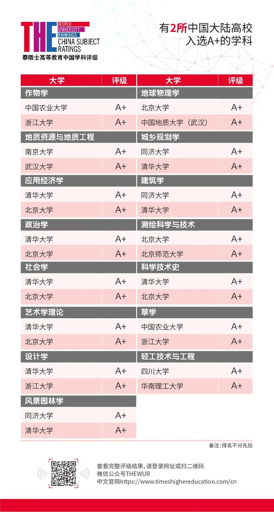 学科教育排名_教育社会学学科ppt(3)