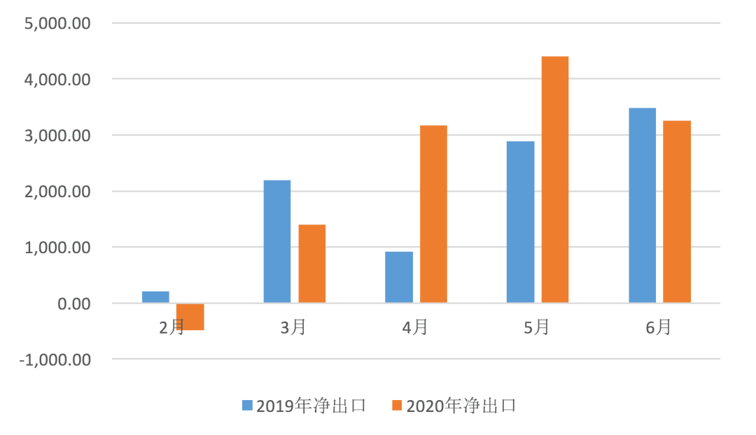 2020第二季度世界GDP_中国gdp世界第二(2)