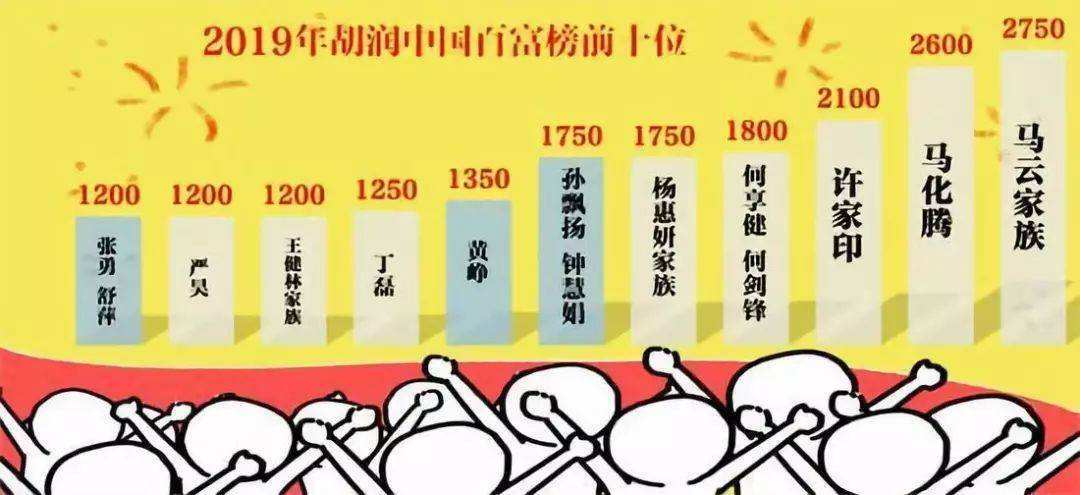 2020年中国首富排名_2020年,中国富豪们过得怎么样,财富普遍增