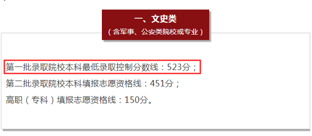 本线|快报! 10省高考分数线出炉, 二本线最多涨39分! 理科头名725分，持续更新……