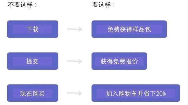 着陆|着陆页优化：10条提高转化率的小建议