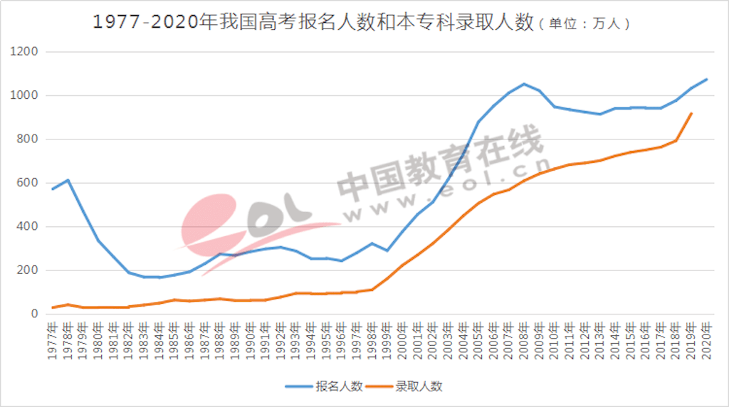 预科|疫情之下，英国本校预科或已成为高考生的留学首选！