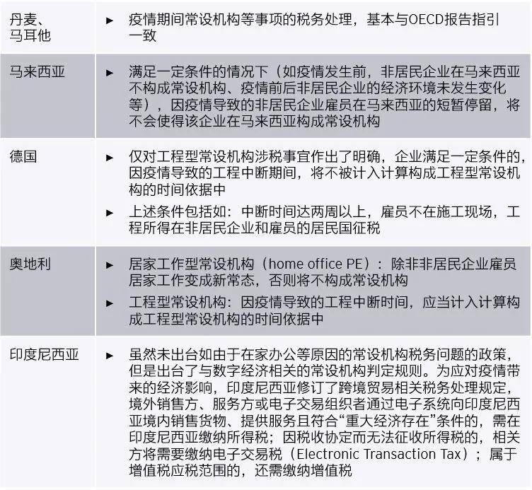 消息资讯|安永税务：疫情影响下的常设机构判定问题以及相关案例分享