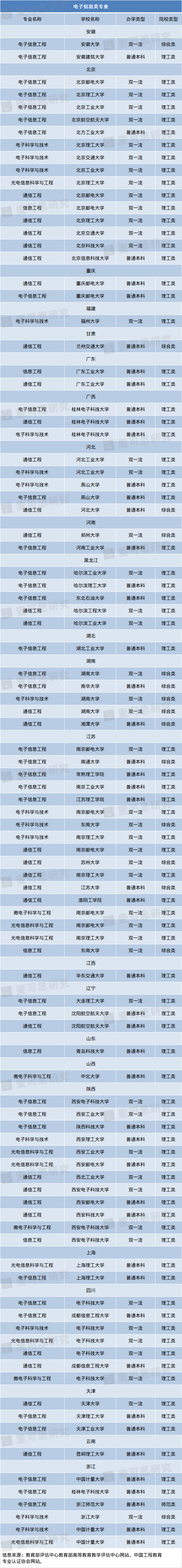 专业|超靠谱工科专业填报指南！好工科专业就在这些大学！（附推荐院校名单）