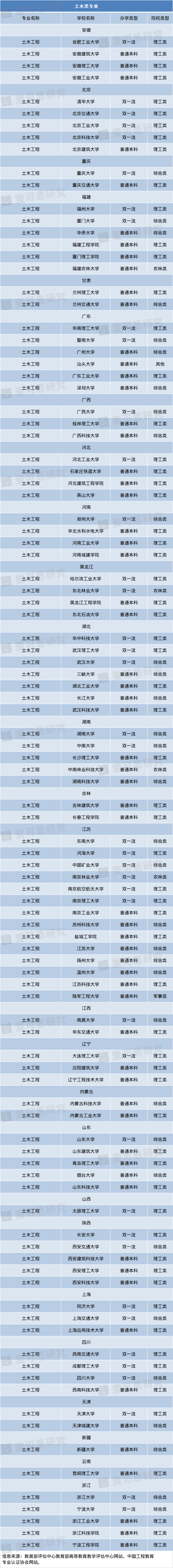 专业|超靠谱工科专业填报指南！好工科专业就在这些大学！（附推荐院校名单）