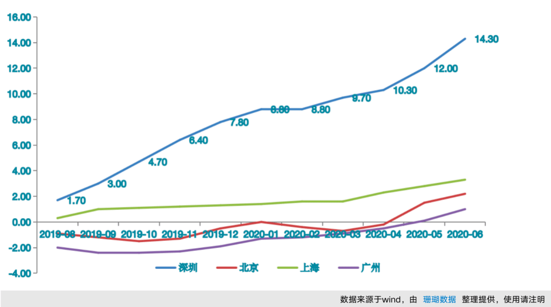 洛阳市孟津区gdp增长_上半年我市GDP增长8.8