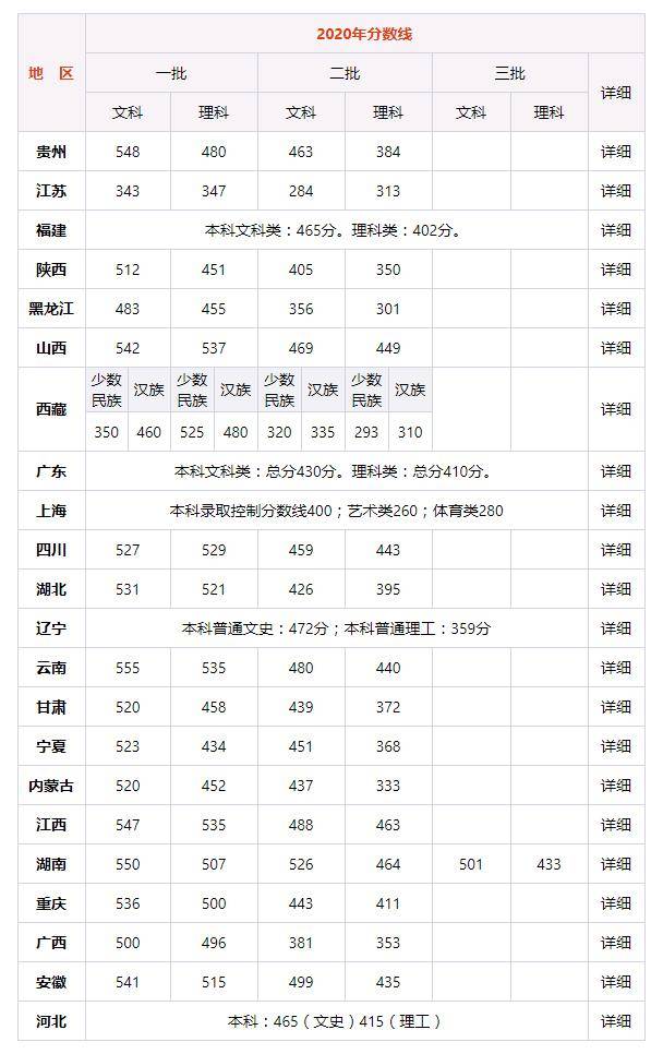 江苏省2020年高考分_2020年上海和江苏高校在浙江录取情况分析