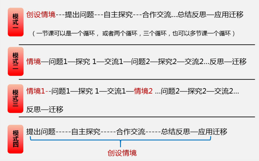 过程|胡卫平：如何落实六大基本要素，推动教学走向深度？