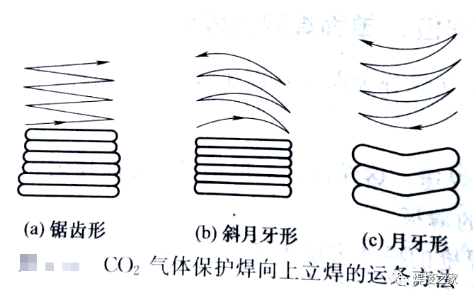 气保焊立焊的摆动手法你会几种?