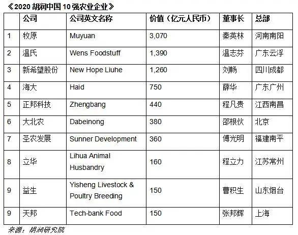 农业企业排名_农业银行图片(2)
