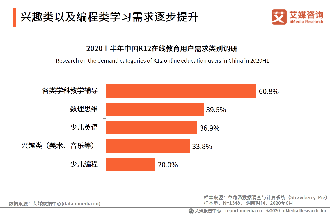 and|艾媒咨询|2020上半年中国K12在线教育行业研究报告