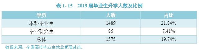 知识科普|西南石油大学是不是一本？就业好不好？