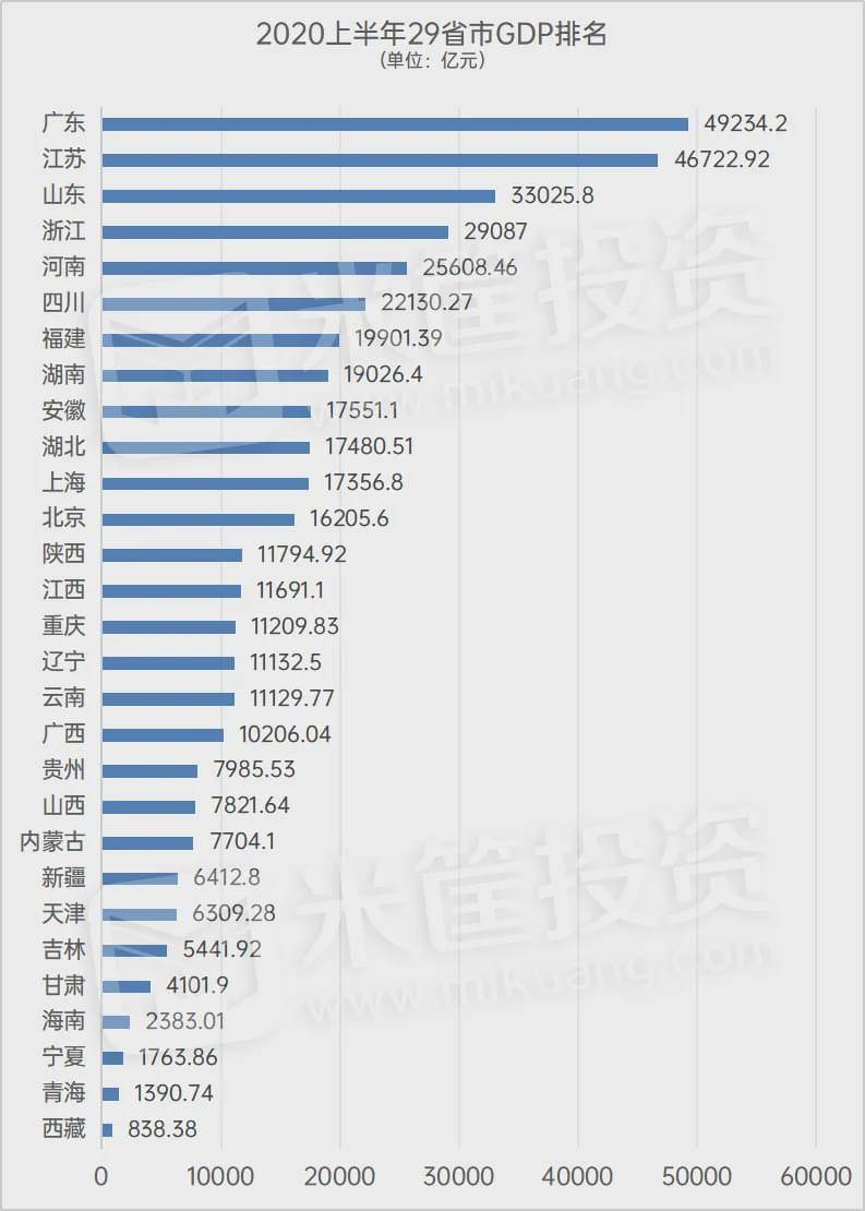 厦门gdp超过两万亿_厦门大学(3)