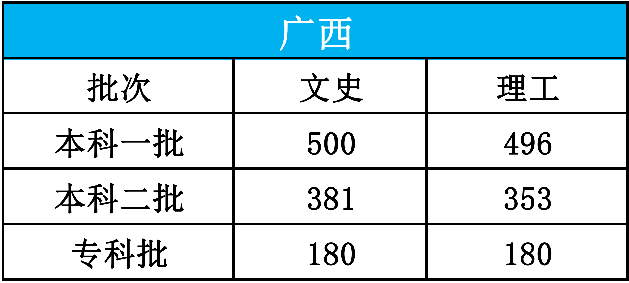 高考|【高考圈】最新2020年高考分数线发布！15个省市，速查！