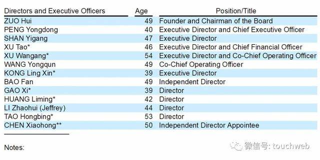 消息资讯|贝壳找房冲刺美股：去年营收460亿 腾讯软银高瓴红杉是股东