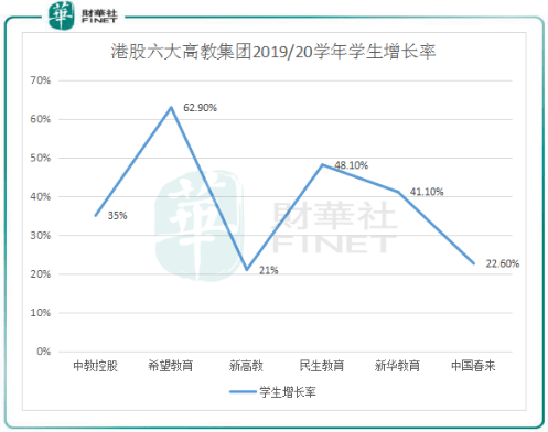 扩张|教育细分领域各有看点【行业一线】 K12高成长PK高教领域大扩张