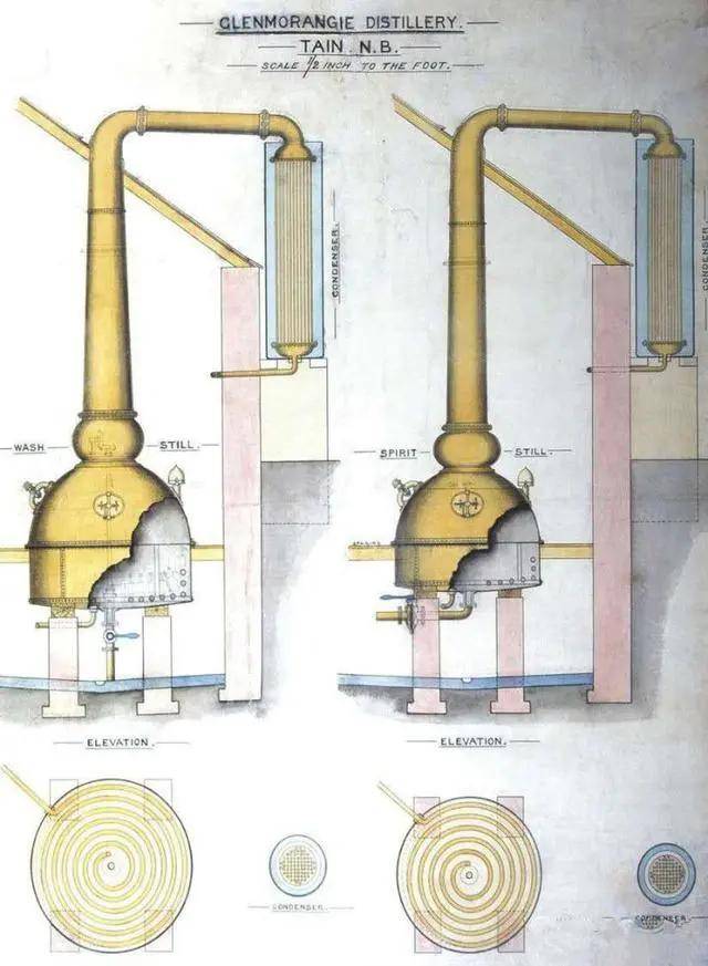 你喜欢的威士忌 是采用壶式蒸馏器还是塔式蒸馏器好呢