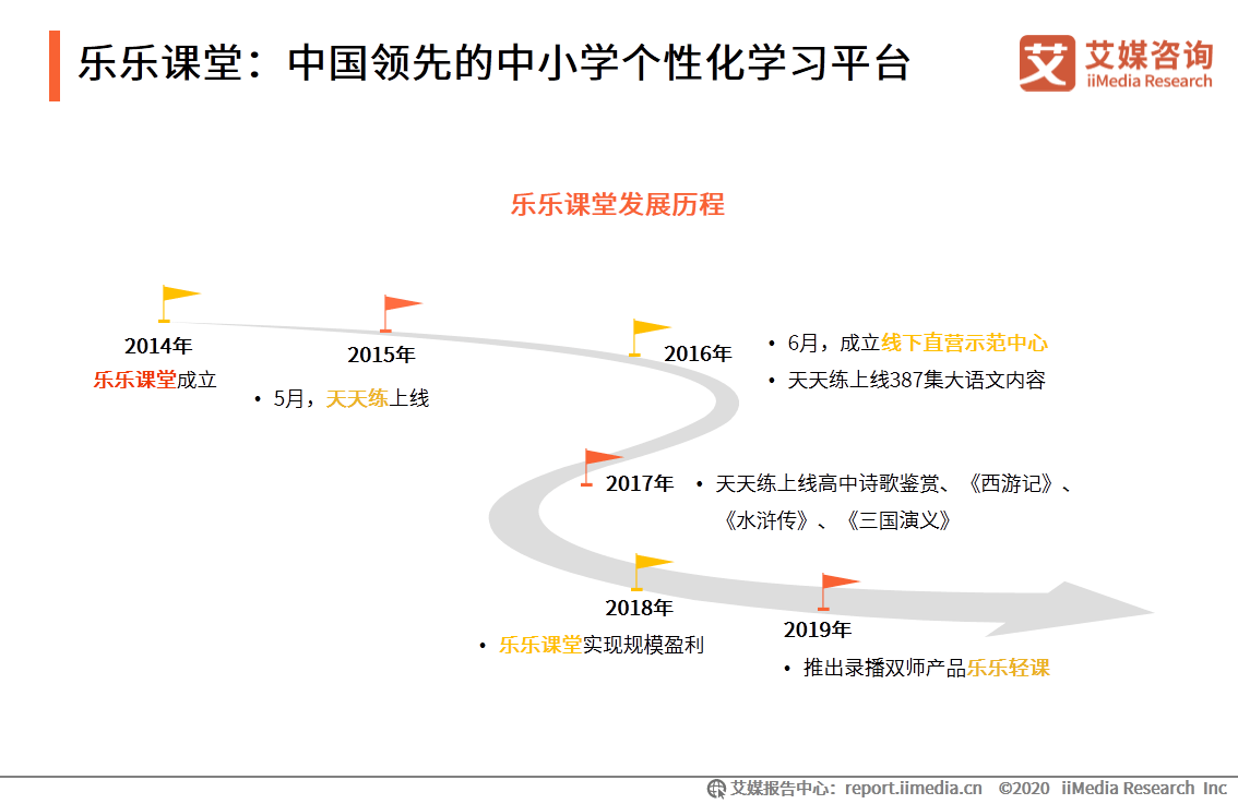 and|艾媒咨询|2020上半年中国K12在线教育行业研究报告