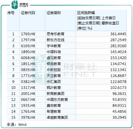 扩张|教育细分领域各有看点【行业一线】 K12高成长PK高教领域大扩张