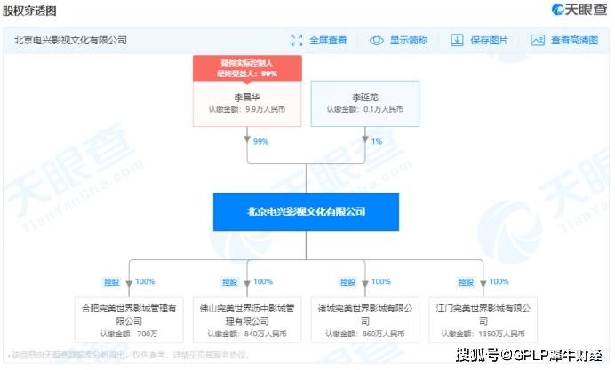 电兴|完美世界控股股东要大撤退？连续退出影城公司 1年减持套现38亿